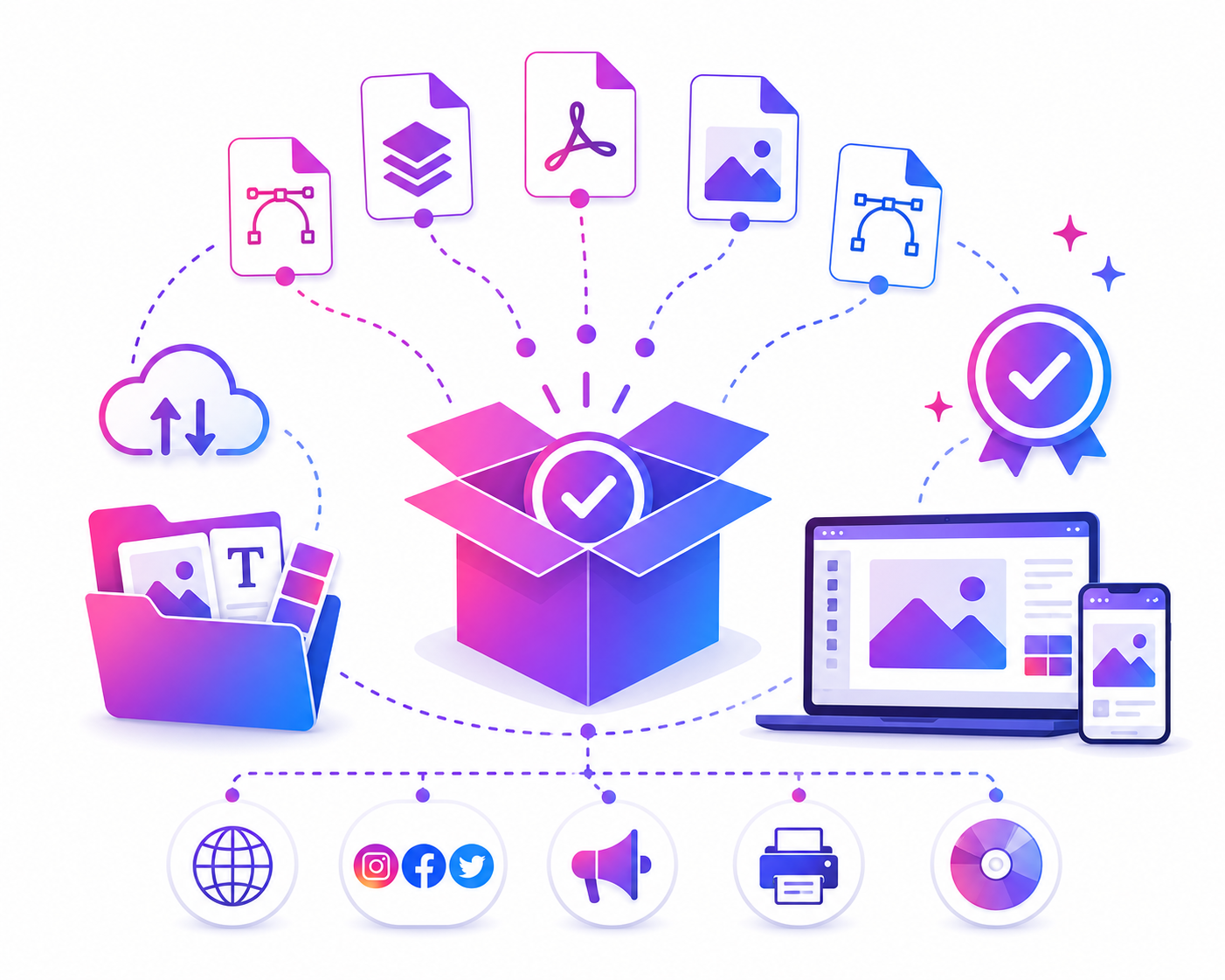 Project Delivery