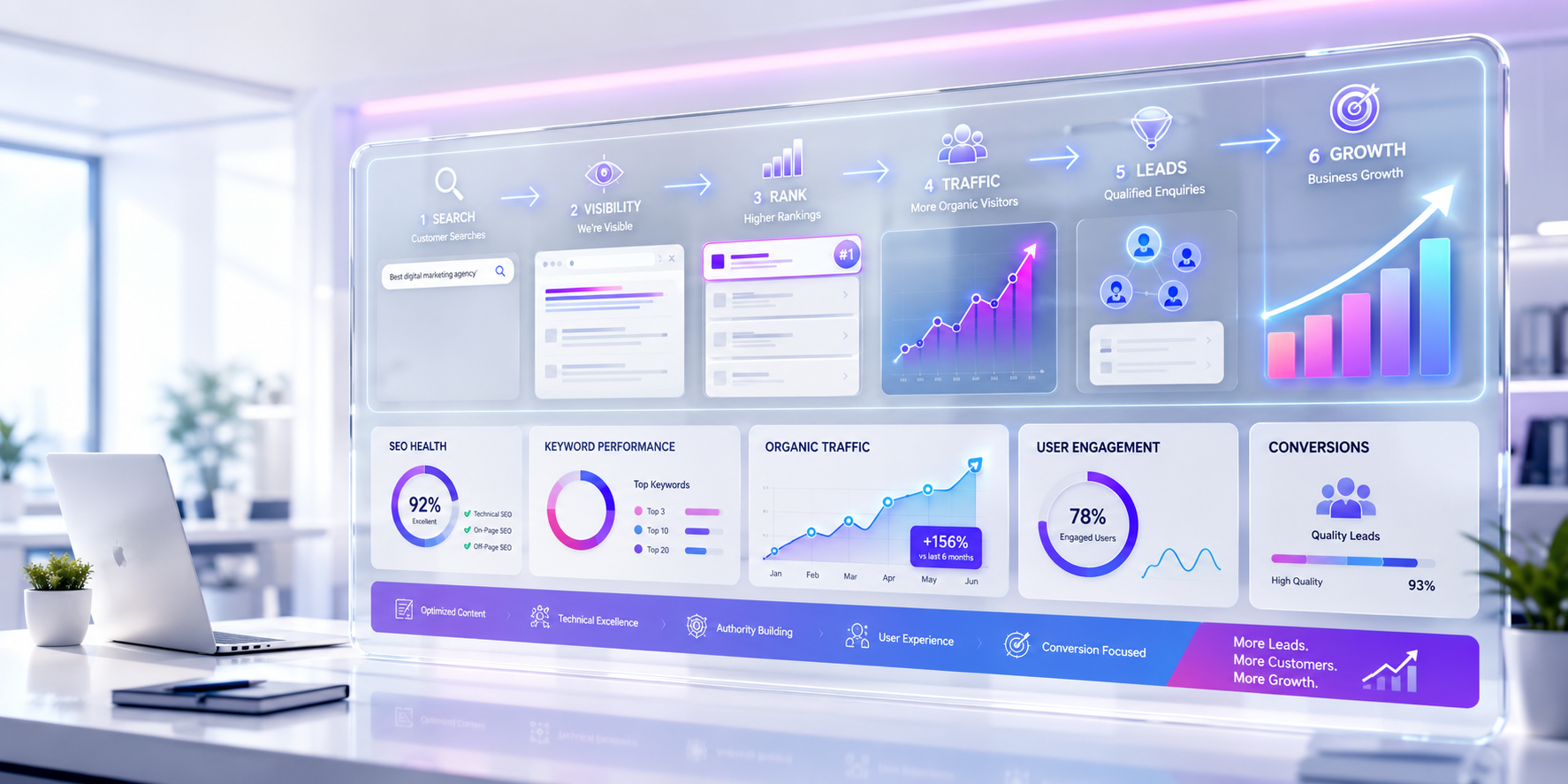 SEO Services
